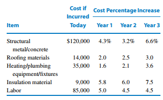 362_Construction cost percentage increases.png